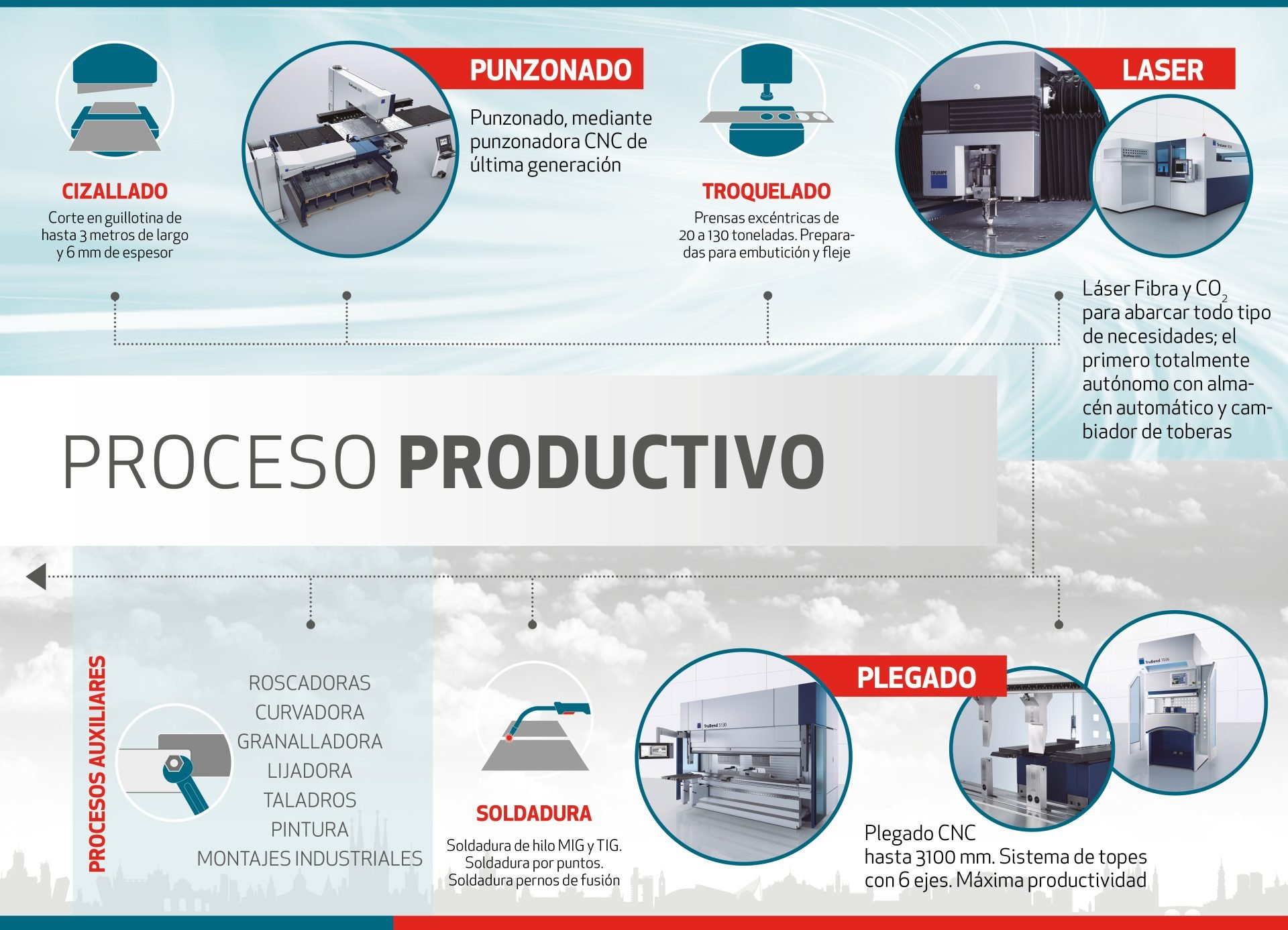 Proceso completo de fabricación metálica de Mecánicas Aparicio